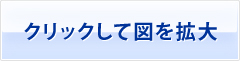 クリックして図を拡大